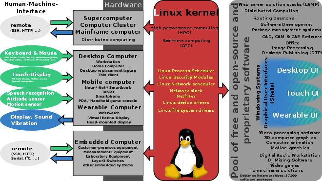 Linux内核位置